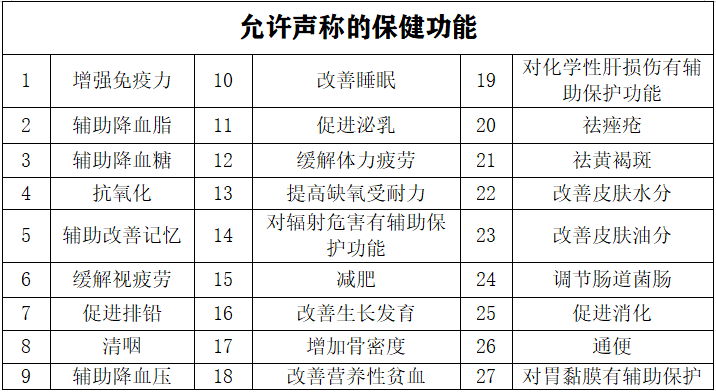 进口保健食品海关监管流程