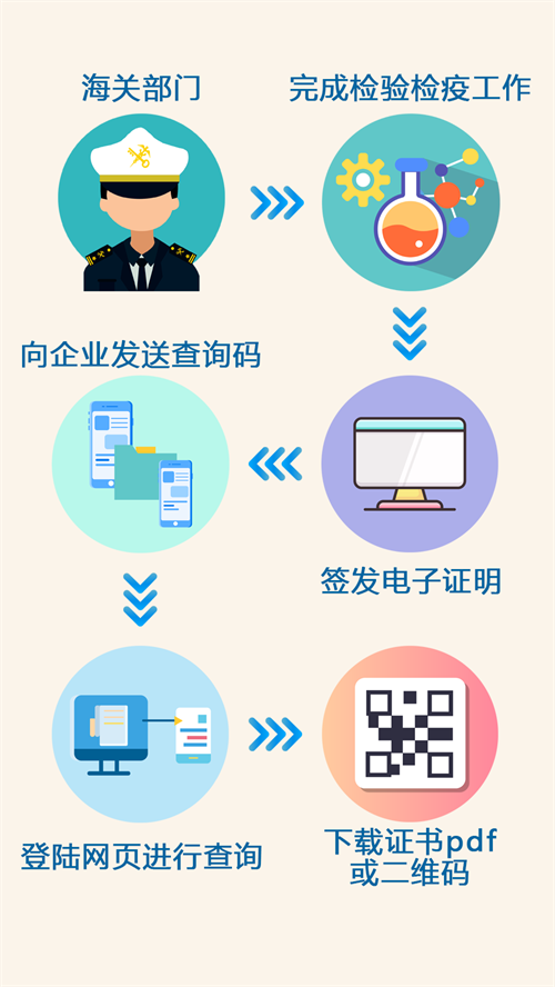 进口肉类的那些安全小知识