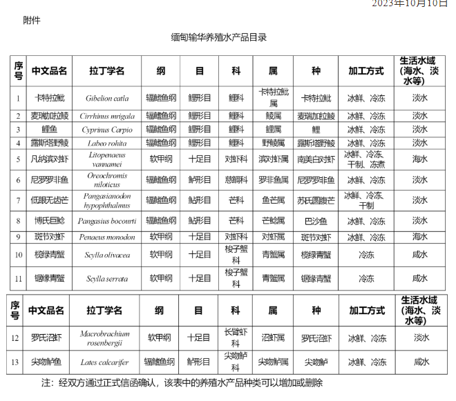 b738c47c87616af467e2d9f6c22559e2.jpg 缅甸附件.jpg