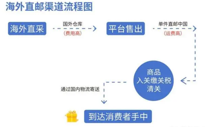 aed4d8948cf682b4cba903f167477c09.png 流程.png