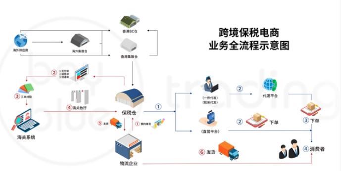 ee505f5383527f1ab8072b8e125708a1.png 跨境电商.png