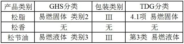 9f1c64eea510ae5f7da37f06342658fd.jpg 松油五.jpg