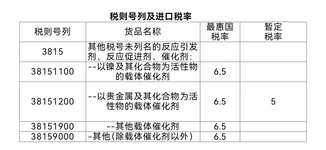 6cdbc2538d1418fe190a4190d48ca712.jpg 催化剂1.jpg