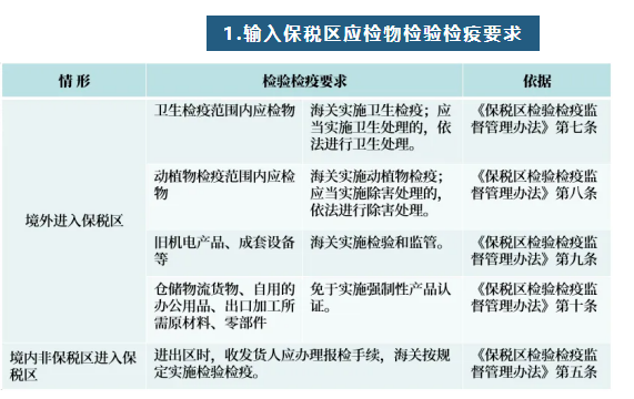 2bc0b17bc7ed9a0b38c7327d83c564ac.jpg 保税区1.jpg
