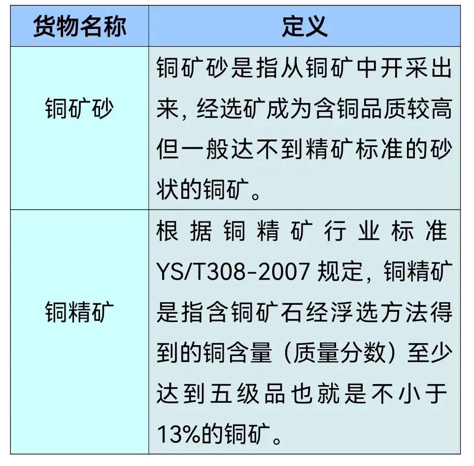 8e11b70feb7251297d29765bc224a88c.jpg 铜矿.jpg