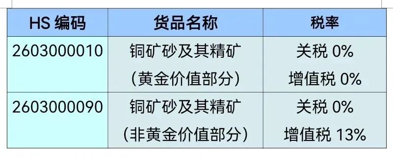 9a0eee1305d28a4178388de9eac51715.jpg 铜矿2.jpg