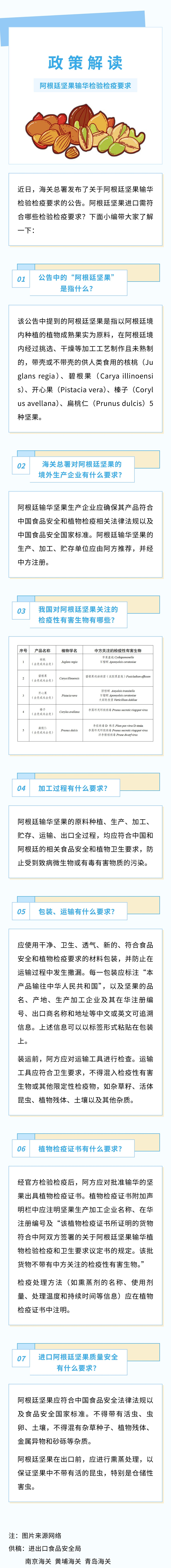 阿根廷坚果.jpg