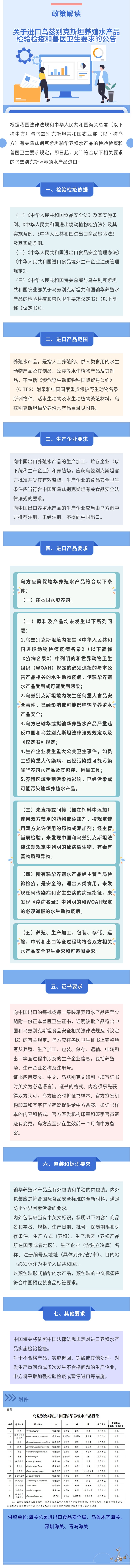 乌兹别克斯坦水产品.jpg
