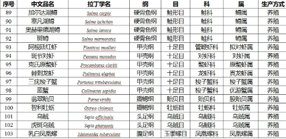 39e13bfcfe2233a1ca95910743cc1bb9.png 水产品5.png