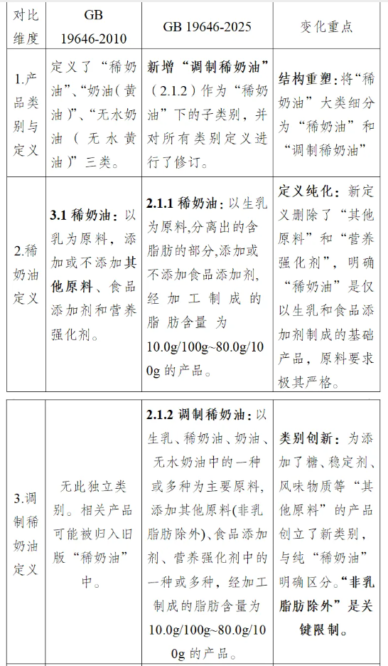 奶油2.png