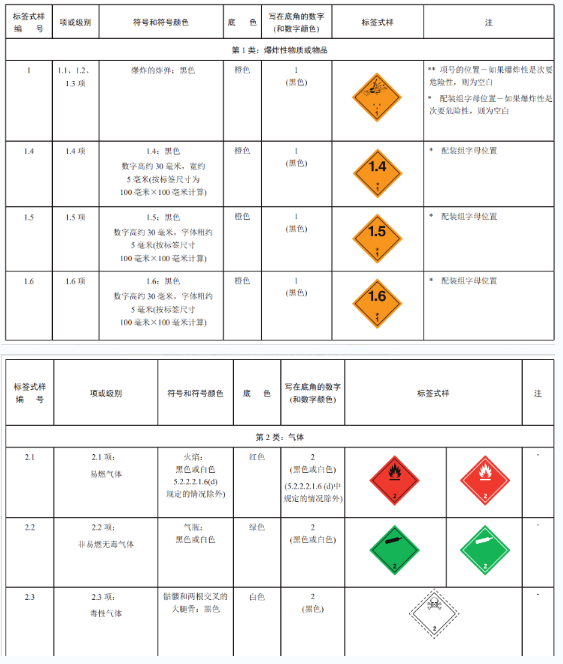 b8368267a9d52cd9e52d0cd9cfa2ca34.png 危险品3.png
