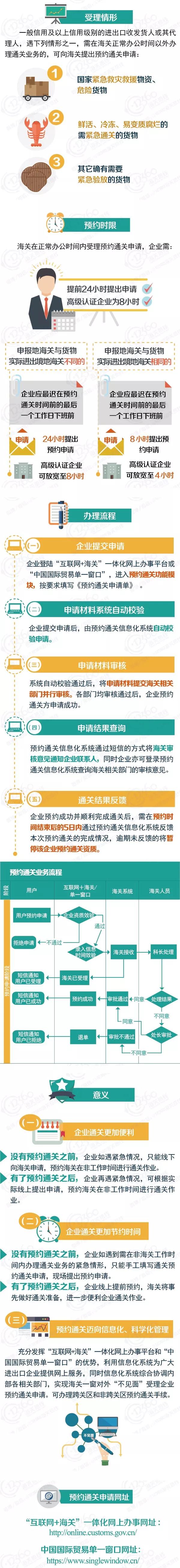 企业网上申办预约通关上线啦 企业网上申办预约通关上线啦