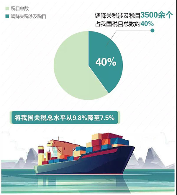 从税收政策调整看海关税政调研 从税收政策调整看海关税政调研