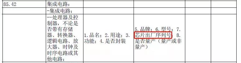 “芯片出厂序列号”怎么理解?怎么申报?快来看这里! “芯片出厂序列号”怎么理解?怎么申报?快来看这里!