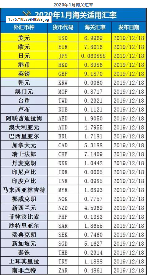 1月海关税率