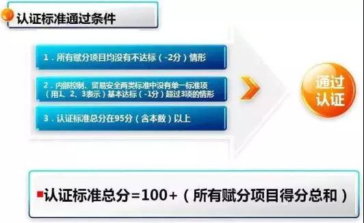 看过来！《海关认证企业标准》全新出炉，划重点啦！