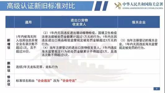 看过来！《海关认证企业标准》全新出炉，划重点啦！