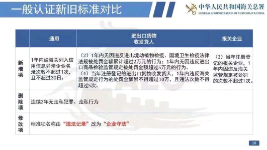 看过来！《海关认证企业标准》全新出炉，划重点啦！