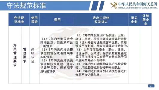 看过来！《海关认证企业标准》全新出炉，划重点啦！