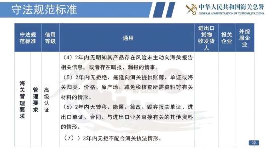 看过来！《海关认证企业标准》全新出炉，划重点啦！