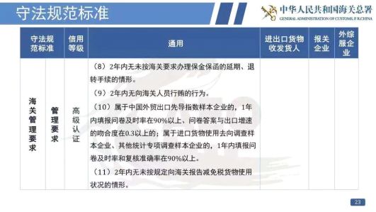 看过来！《海关认证企业标准》全新出炉，划重点啦！