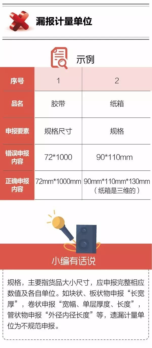 进口报关