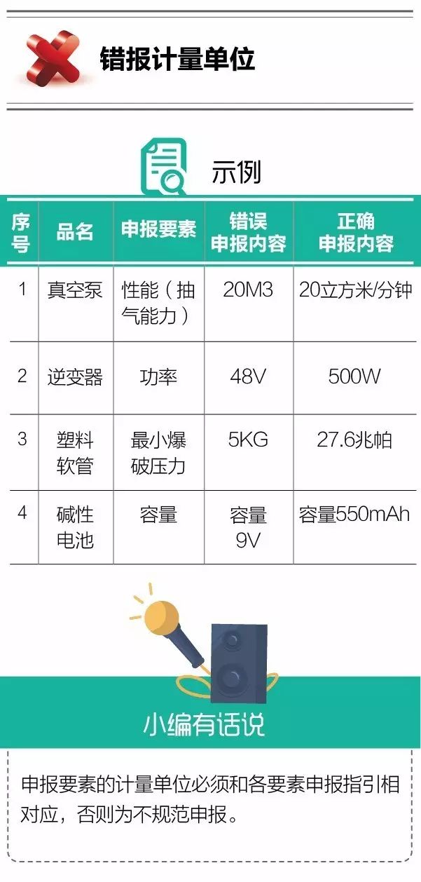 进口报关