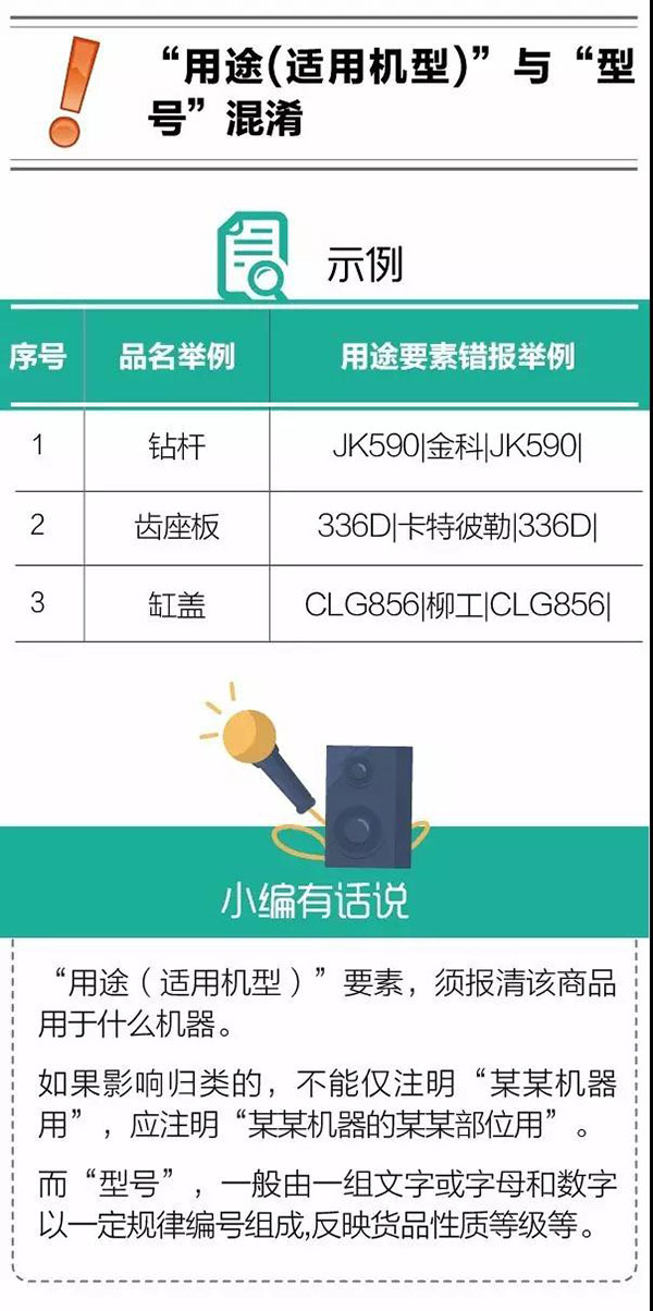 进口报关