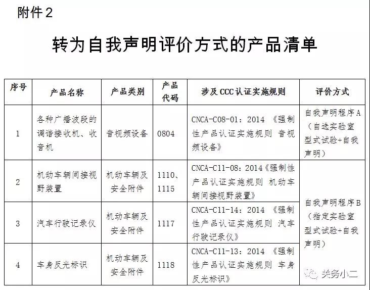 3C目录 3C目录