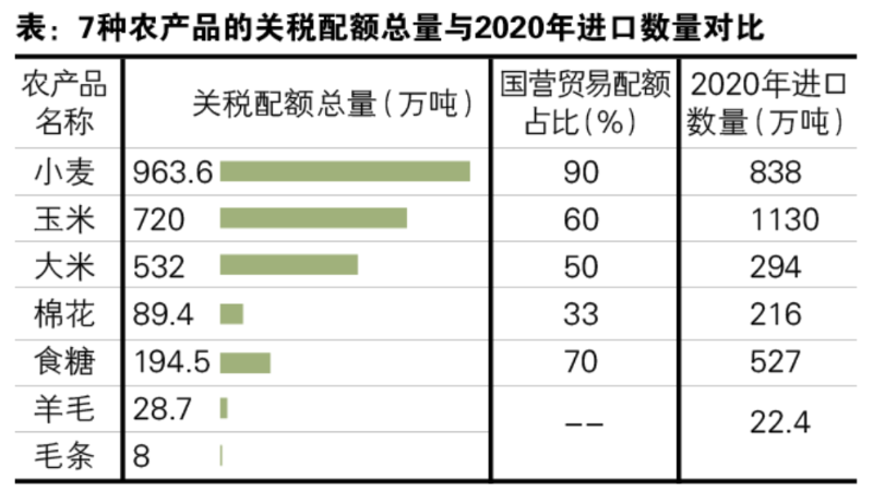专业清关公司,清关代理,农产品进口清关 专业清关公司,清关代理,农产品进口清关