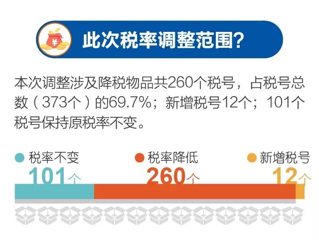 进口 进口