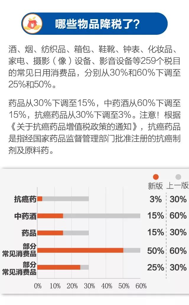 进口 进口