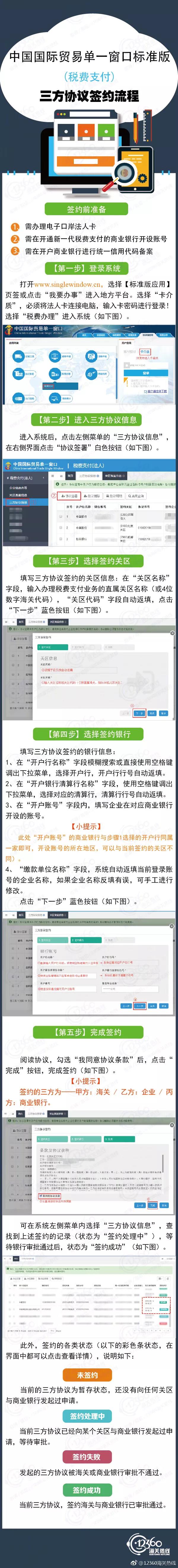 签约流程