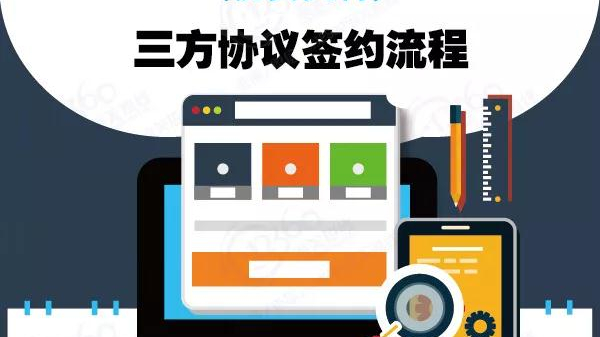 单一窗口标准版税费支付系统---三方协议签约流程 单一窗口标准版税费支付系统---三方协议签约流程