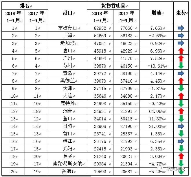 港口 港口