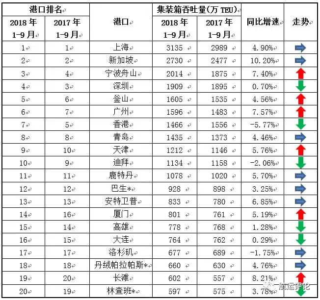 港口 港口