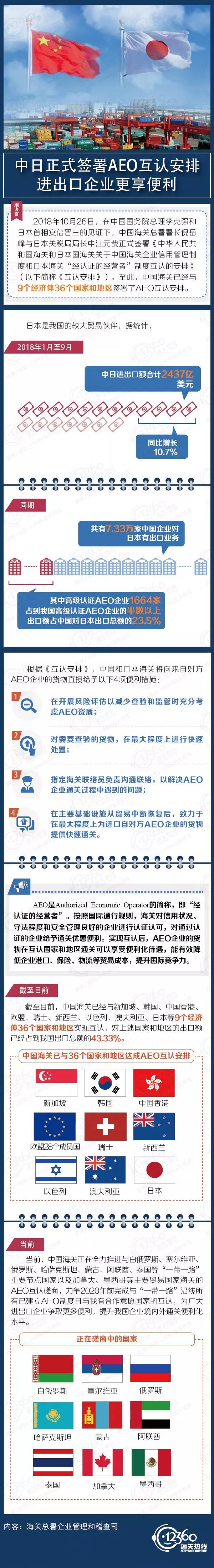 AEO互认