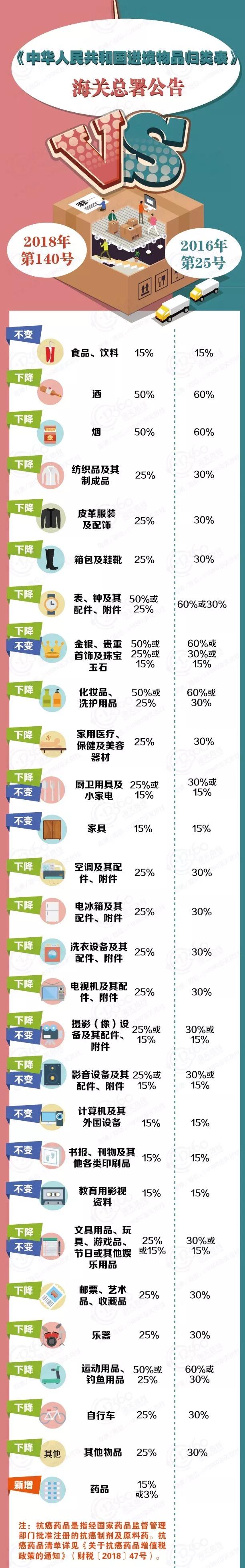 个人行邮物品 个人行邮物品