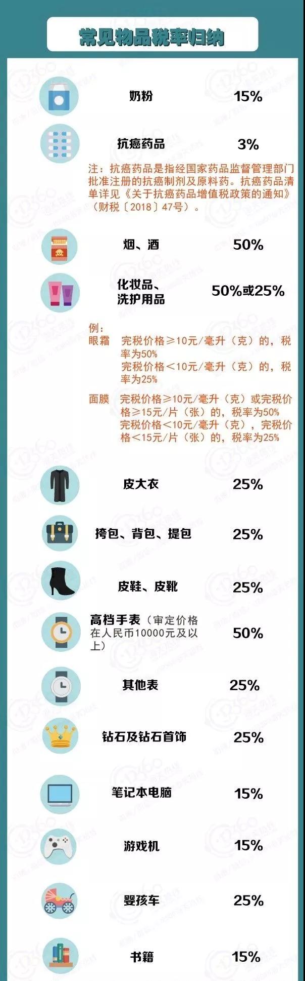 个人行邮物品 个人行邮物品