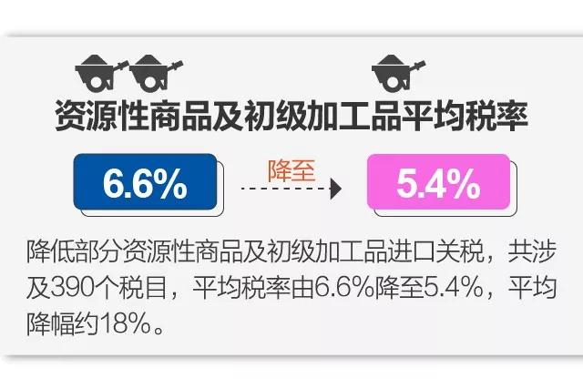 关税 关税