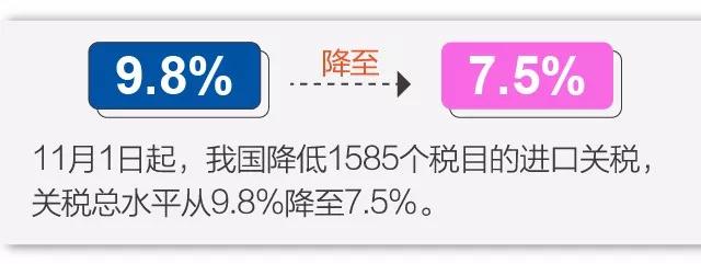 关税