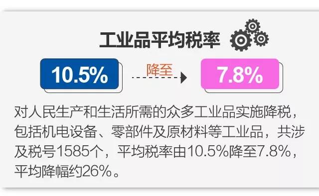 关税 关税