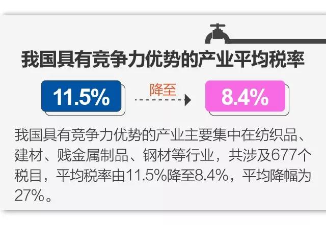 关税 关税