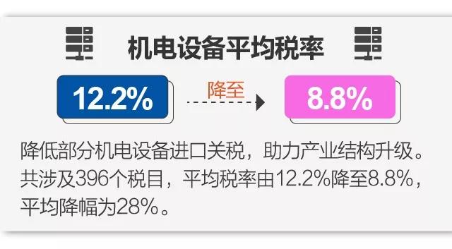 关税 关税