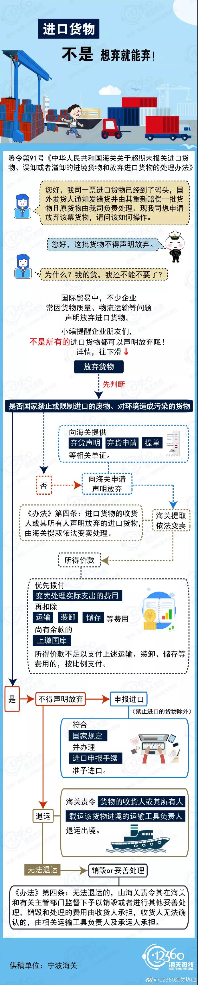 进口货物 进口货物