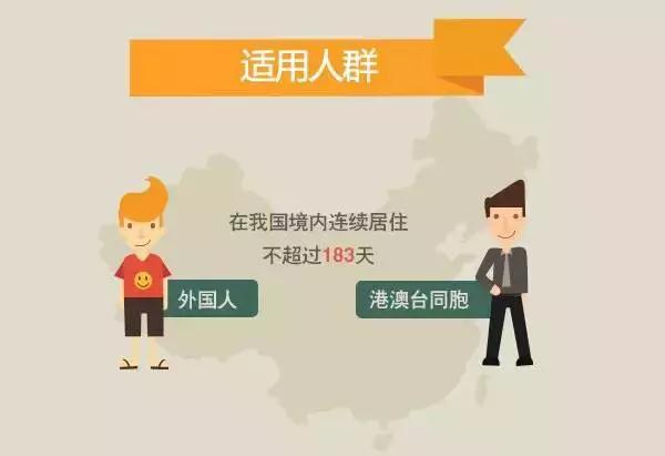 离境退税 离境退税