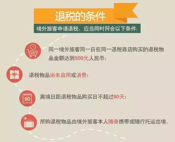 离境退税