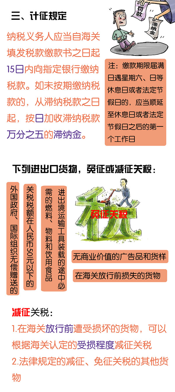 进口关税