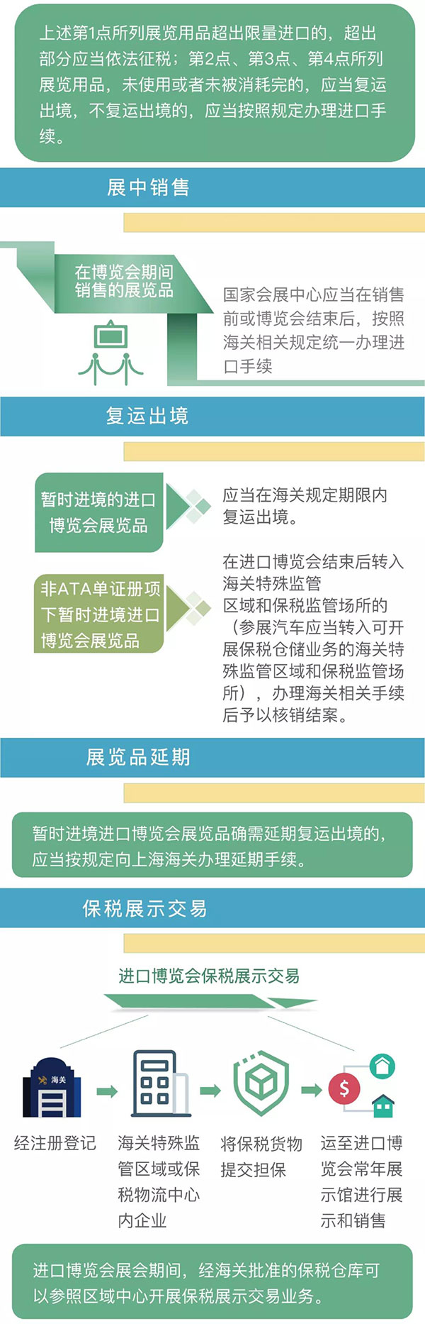 展品进口