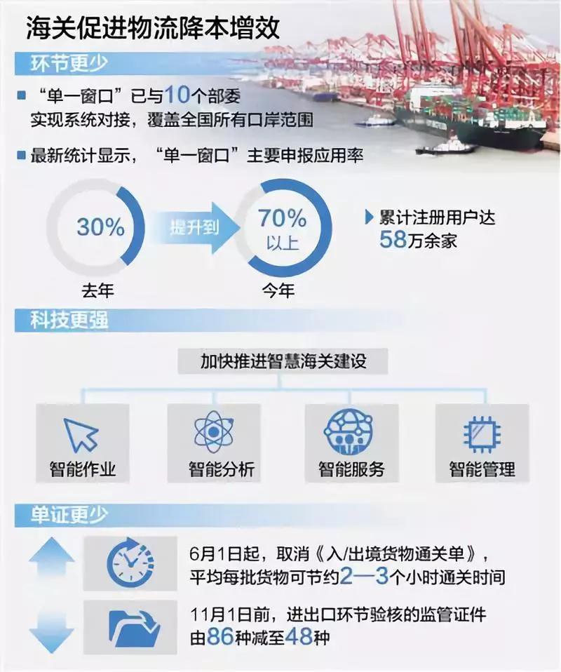 进口报关